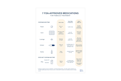 nfographic showing seven FDA-approved medications for tobacco treatment, including nicotine replacement options and prescription medications.