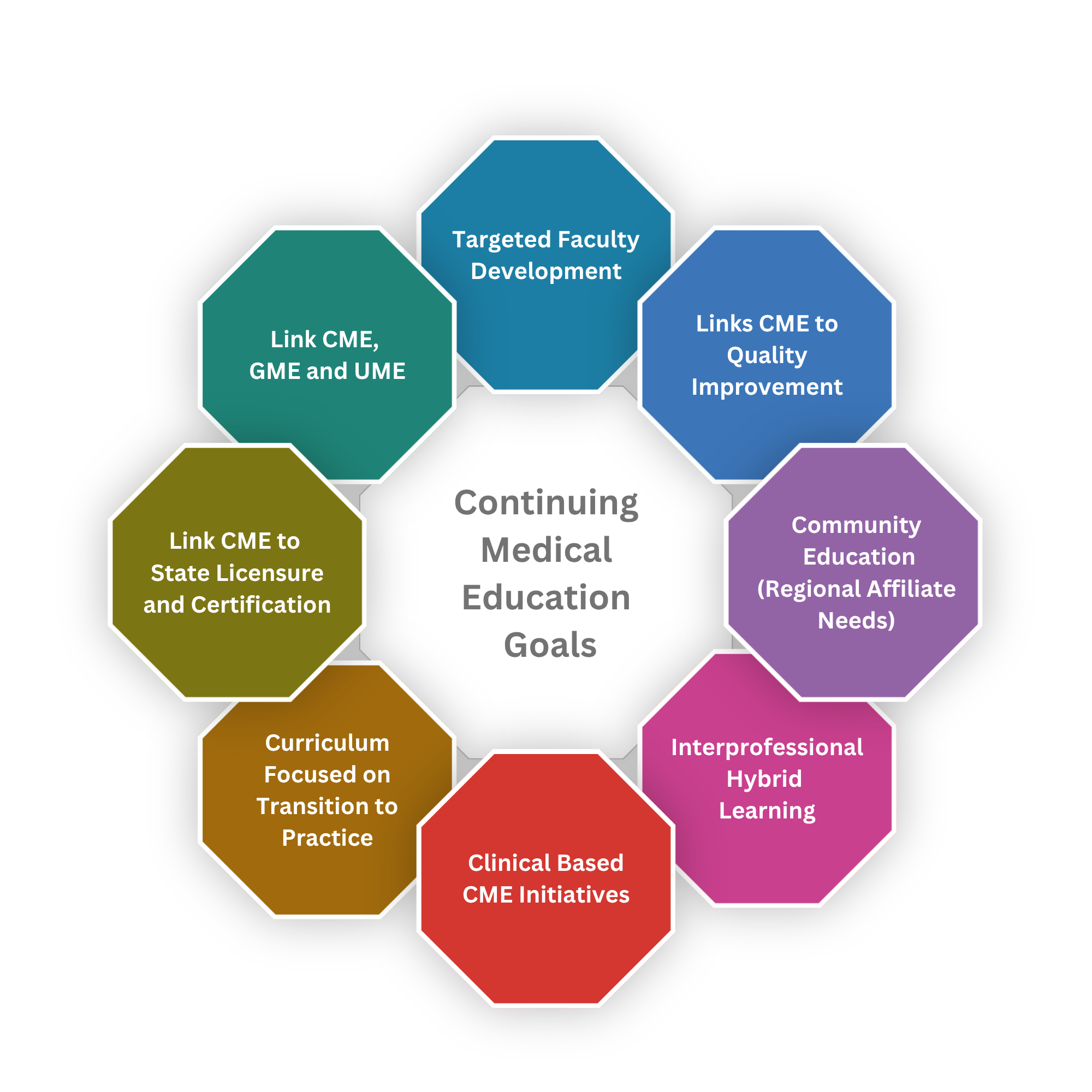 CME Circle of Goals (C) UC Regents. All rights reserved.
