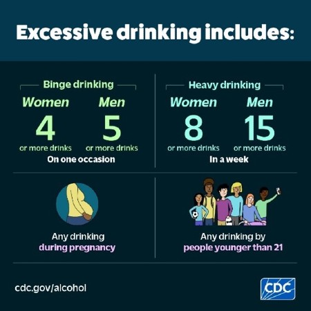 A graphic about alcohol from the CDC