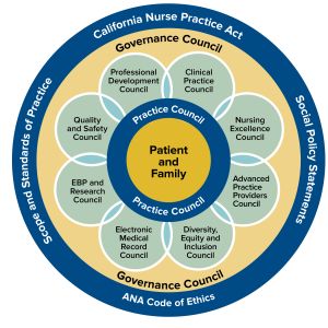 Patient and Family logo