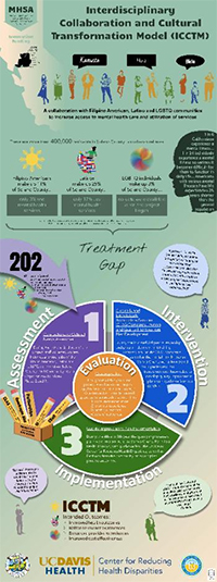 Infographic