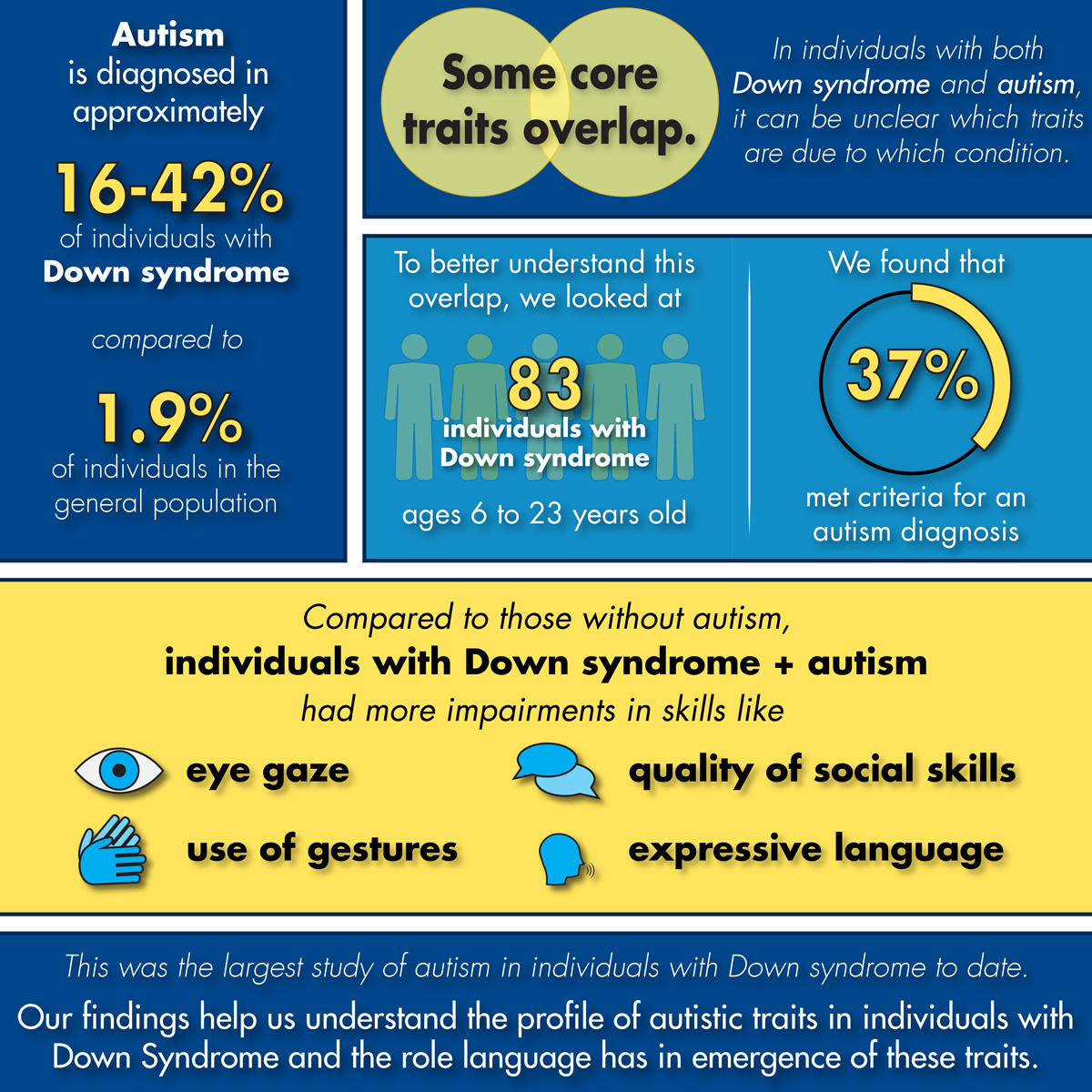 Nunnally Infographic: Click to download screen-readable PDF.