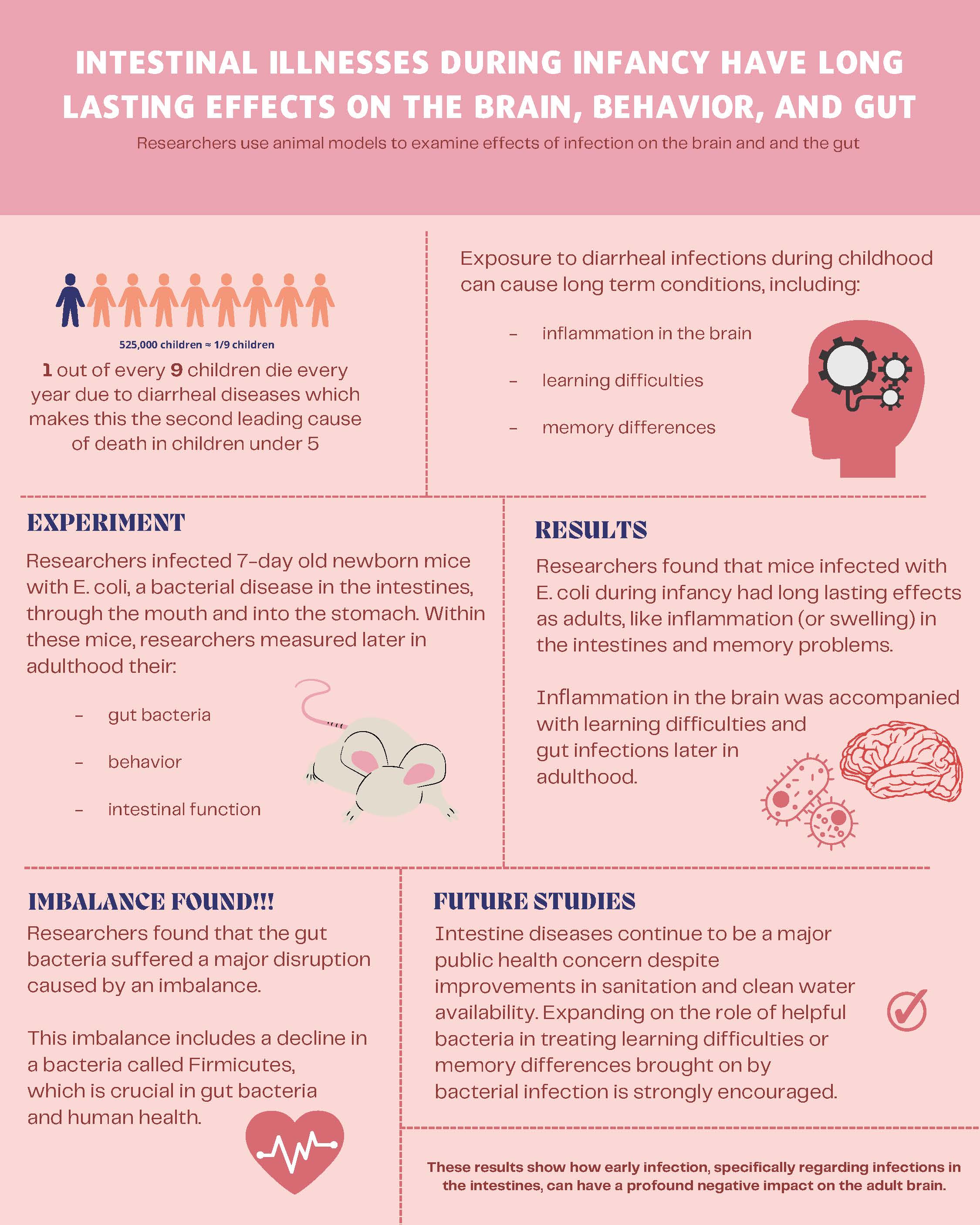 Intestinal illnesses during infancy: Click to download screen-readable PDF.