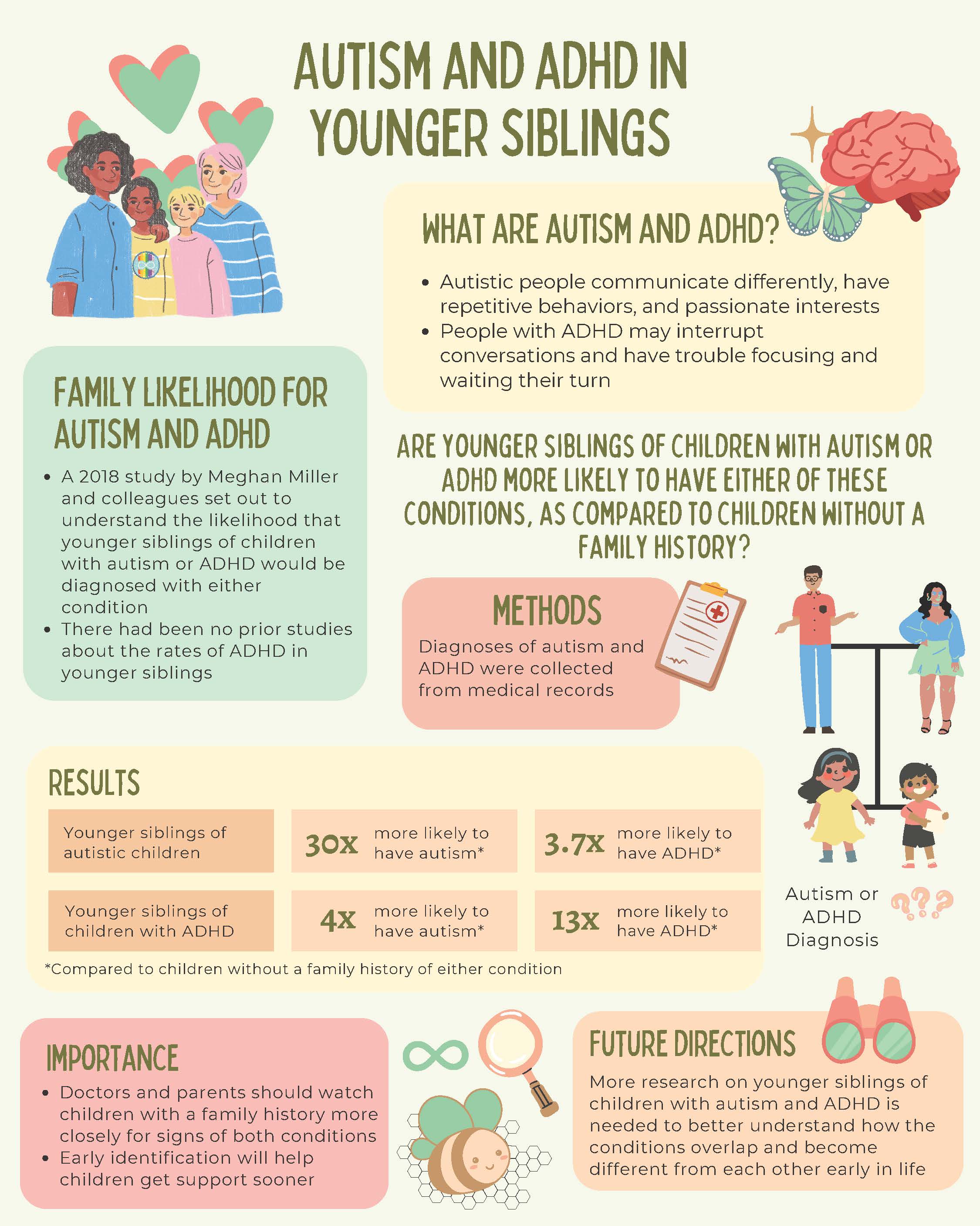 Autism and ADHD in Younger Siblings Infographic: Click to download screen-readable PDF.