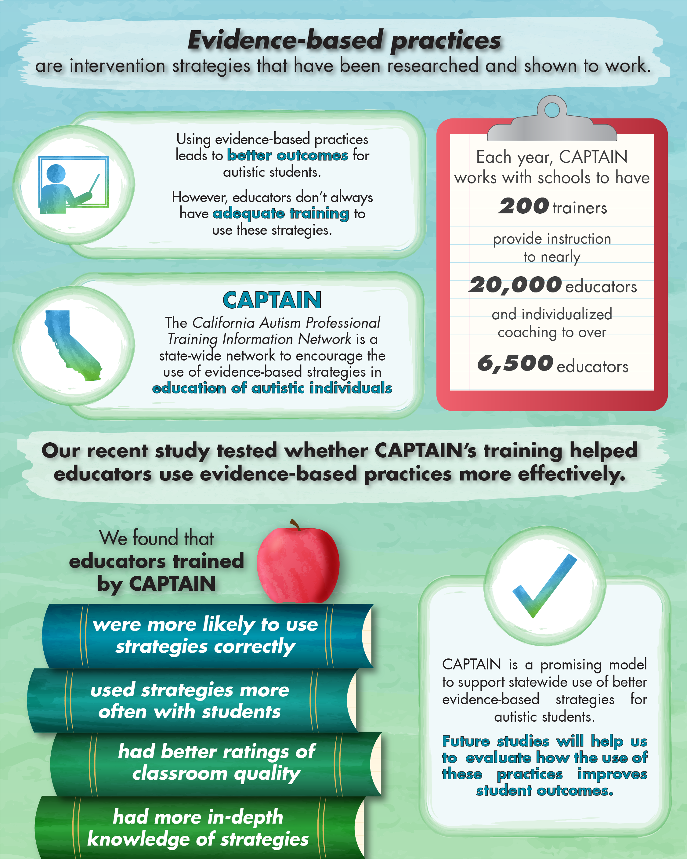 CAPTAIN Infographic: Click to download screen-readable PDF.