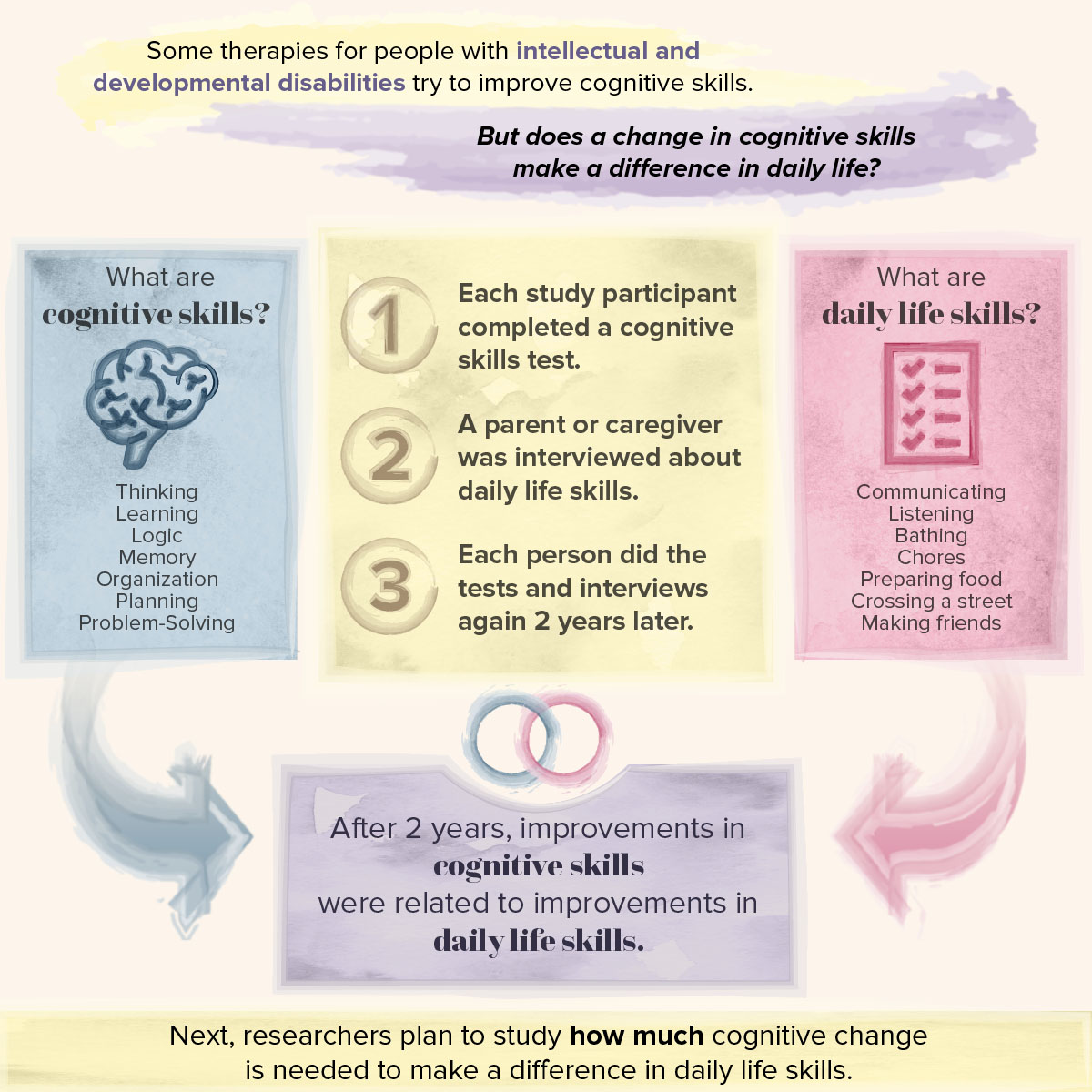 Dakopolos Infographic: Click to download screen-readable PDF.
