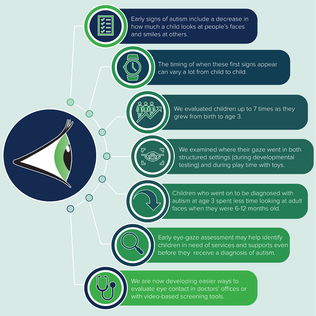 Gangi Infographic: Click to download screen-readable PDF.