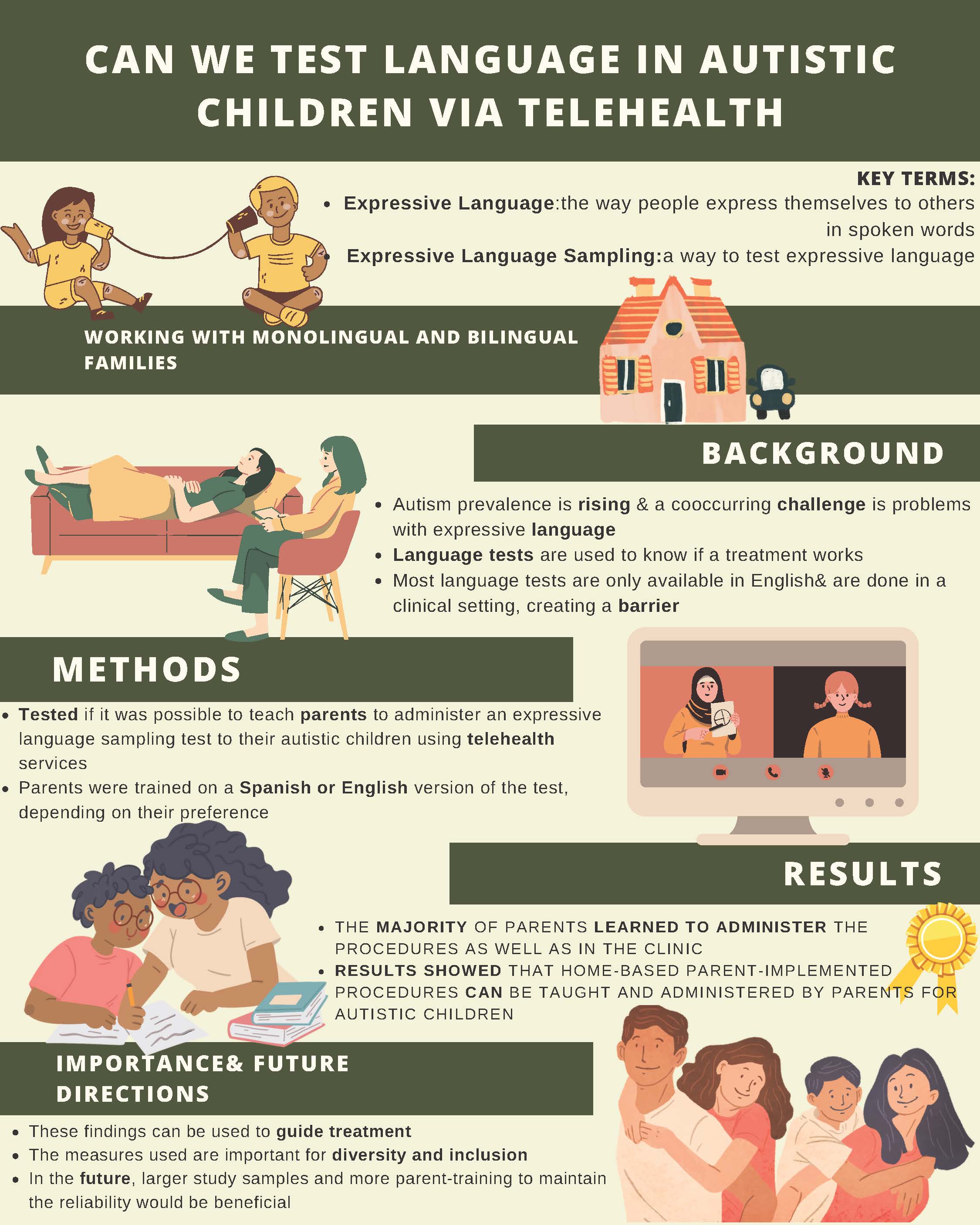 Language in Autistic Children Infographic: Click to download screen-readable PDF.
