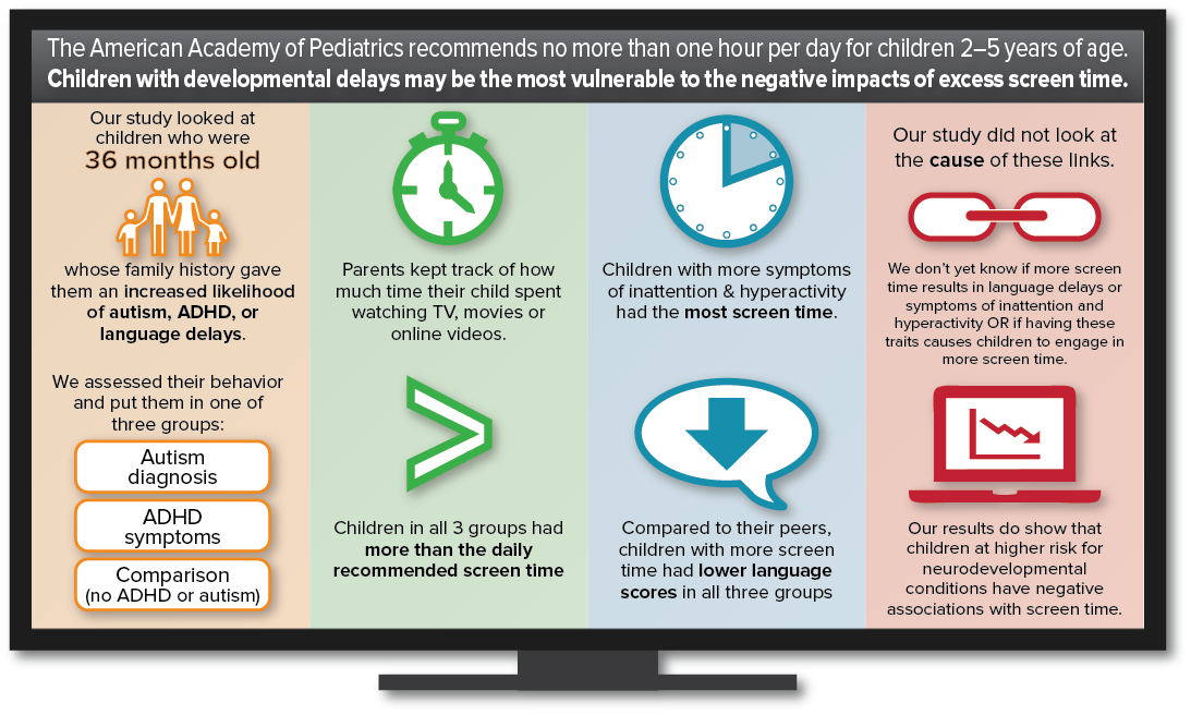 Screen time Infographic: Click to download screen-readable PDF.