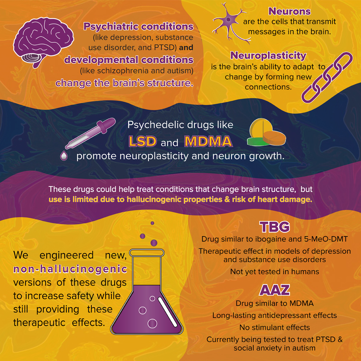 Olson Infographic: Click to download screen-readable PDF.