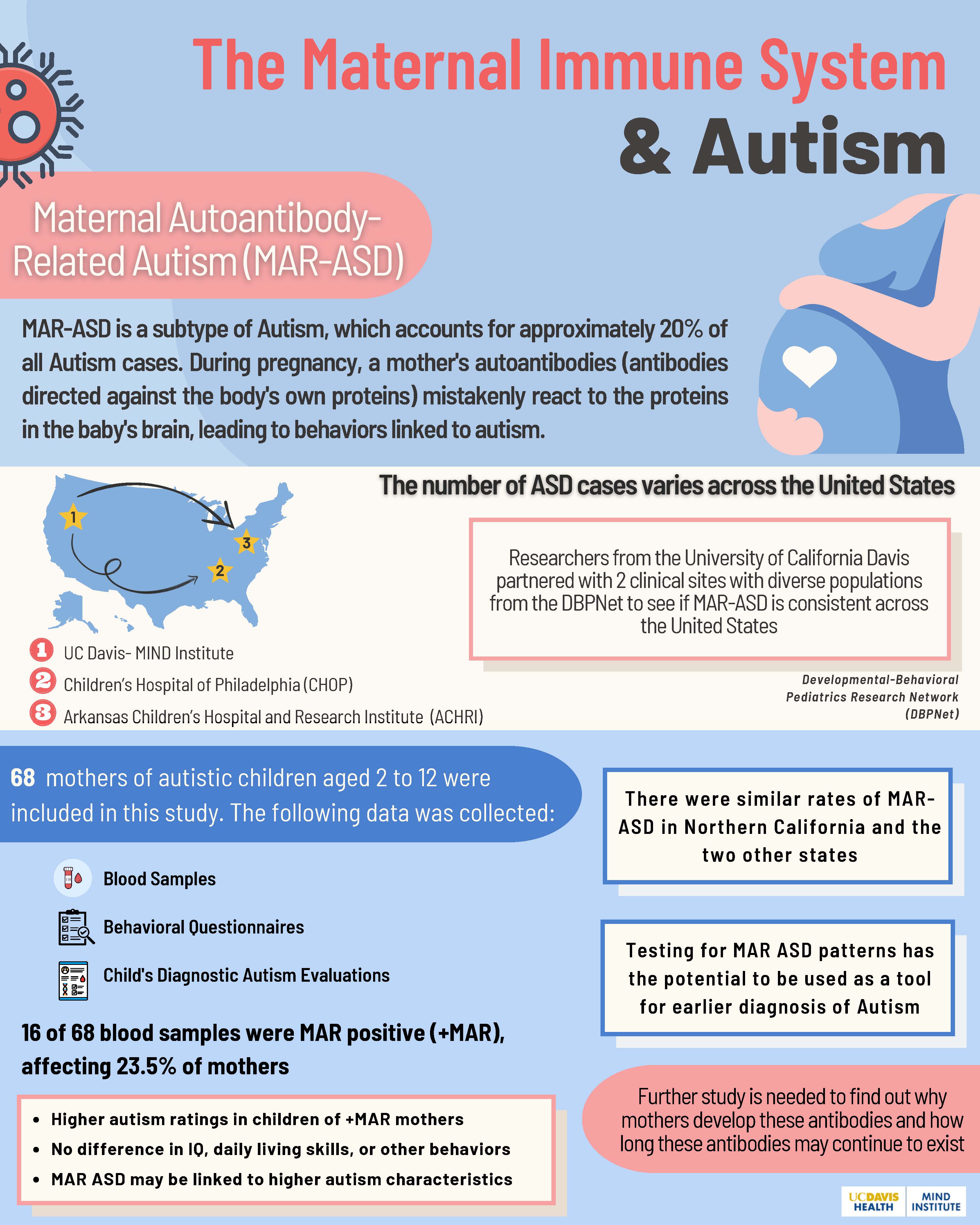Maternal Immune System and Autism Infographic: Click to download screen-readable PDF.