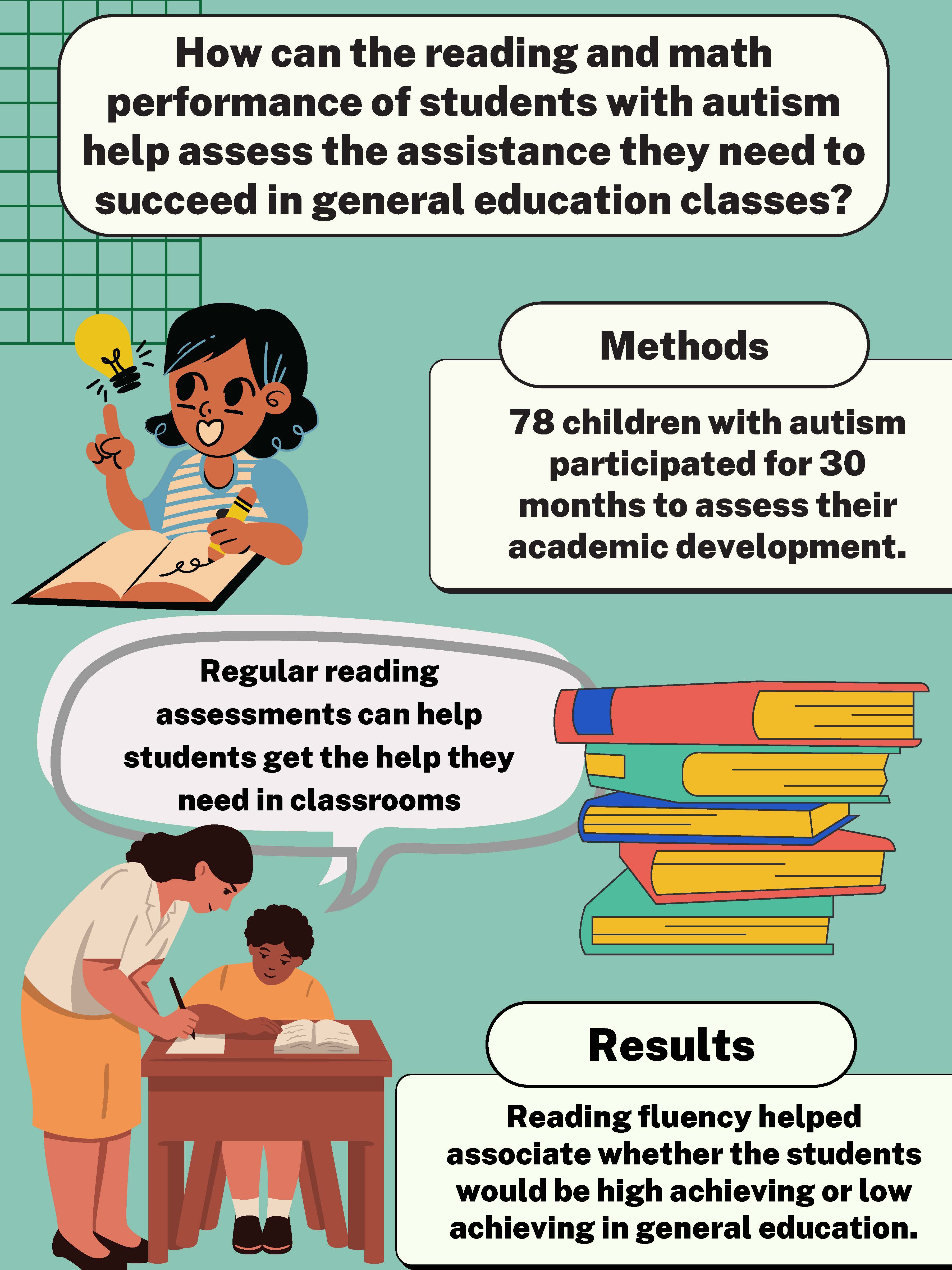 Math and reading achievement in children and adolescents with autism: Click to download screen-readable PDF.