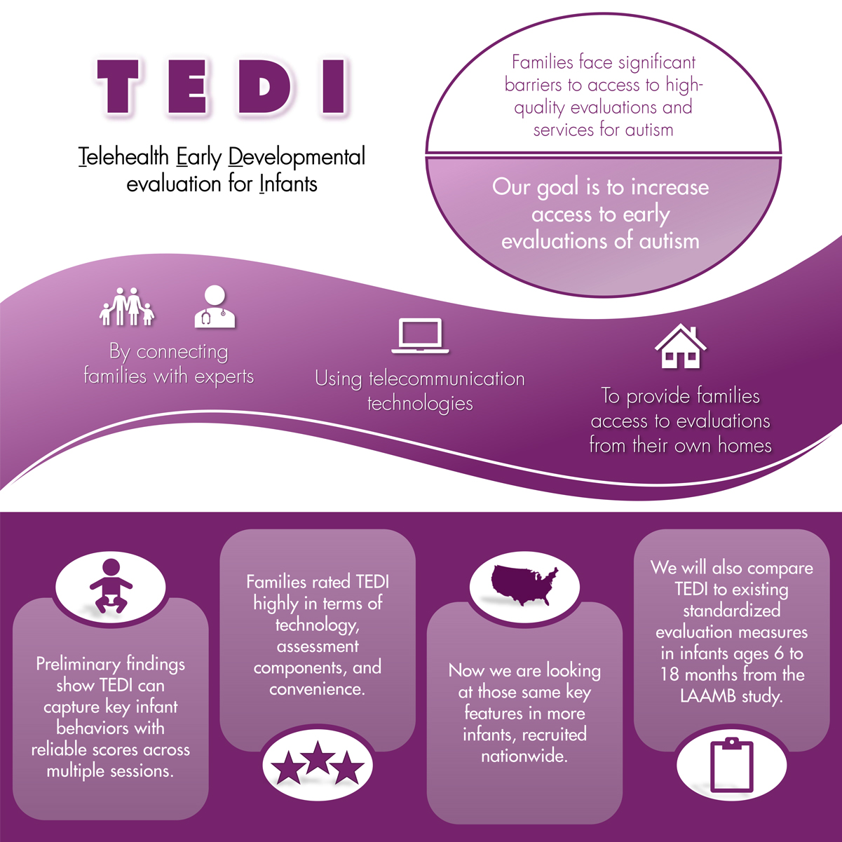 TEDI Infographic: Click to download screen-readable PDF.